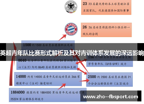 英超青年队比赛形式解析及其对青训体系发展的深远影响 英超青年队比赛形式解析及其对青训体系发展的深远影响