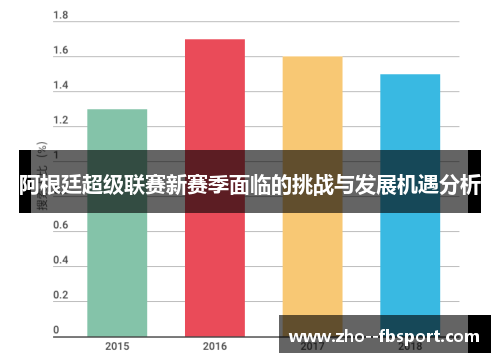 阿根廷超级联赛新赛季面临的挑战与发展机遇分析 阿根廷超级联赛新赛季面临的挑战与发展机遇分析