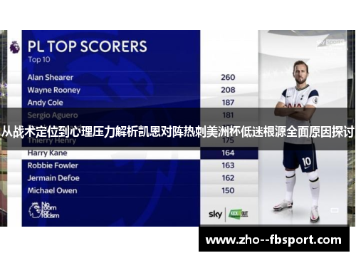 从战术定位到心理压力解析凯恩对阵热刺美洲杯低迷根源全面原因探讨 从战术定位到心理压力解析凯恩对阵热刺美洲杯低迷根源全面原因探讨