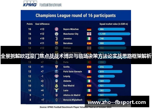 全景拆解欧冠豪门焦点战战术博弈与临场决策方法论实战思路框架解析