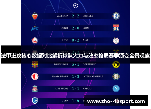 法甲进攻核心数据对比解析球队火力与效率格局赛季演变全景观察