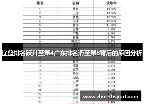 辽篮排名跃升至第4广东排名滑至第8背后的原因分析
