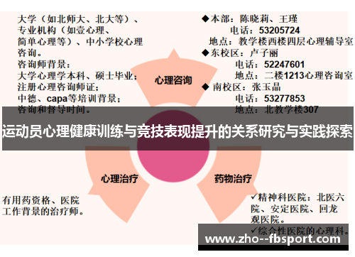 运动员心理健康训练与竞技表现提升的关系研究与实践探索 运动员心理健康训练与竞技表现提升的关系研究与实践探索