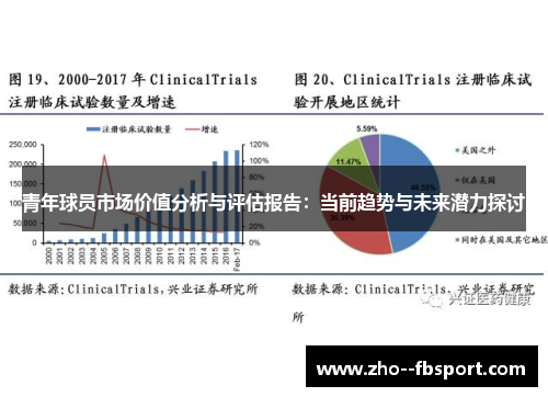 青年球员市场价值分析与评估报告：当前趋势与未来潜力探讨