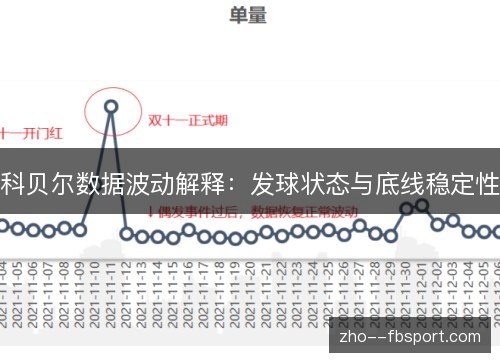 科贝尔数据波动解释:发球状态与底线稳定性 科贝尔数据波动解释:发球状态与底线稳定性